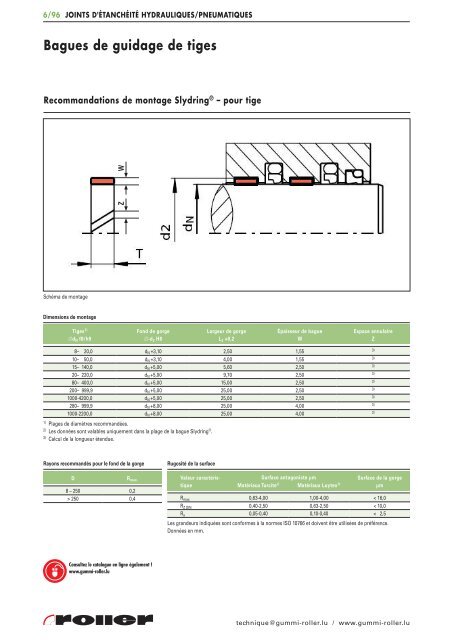 Joints hydrauliques/pneumatiques - Roller Belgium