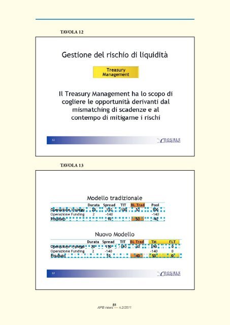 Francesco Rosetti, Partner, Double Consulting - APB