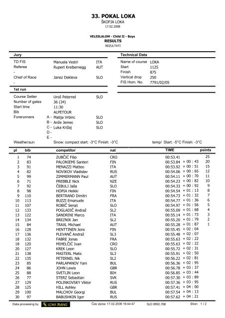 33. POKAL LOKA