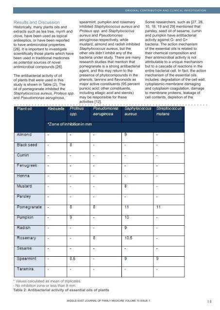 full pdf of issue - Middle East Journal of Family Medicine