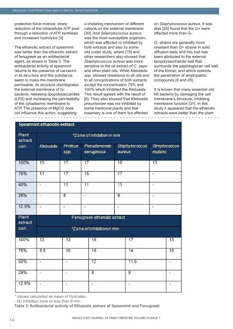 full pdf of issue - Middle East Journal of Family Medicine