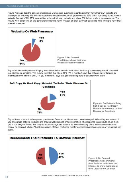 full pdf of issue - Middle East Journal of Family Medicine