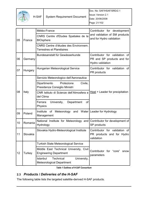 System Requirement Document (SRD) - H-SAF