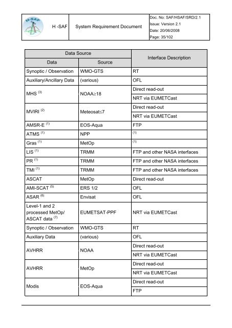 System Requirement Document (SRD) - H-SAF