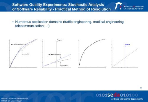 Software Measures - Software Engineering: Dependability