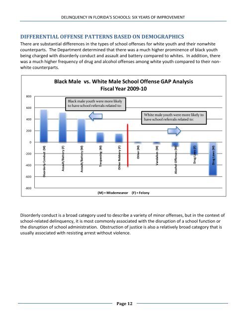 delinquency in florida's schools - Florida Department of Juvenile ...