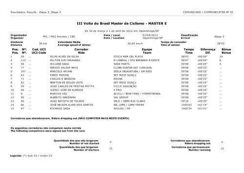 Individual - Federação Paulista de Ciclismo