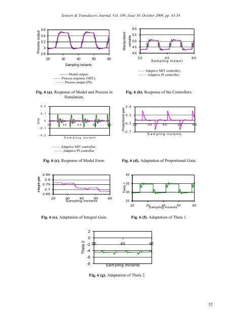 Adaptive PI Controller for a Nonlinear System - International ...