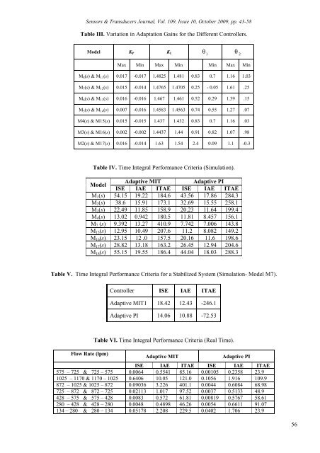 Adaptive PI Controller for a Nonlinear System - International ...