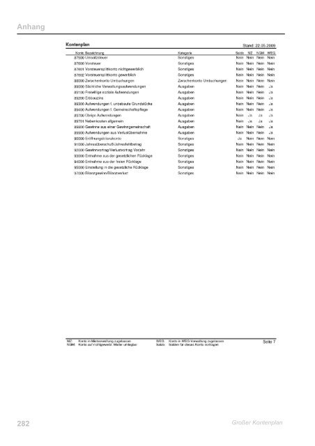 Sykosch ImmobilienVerwaltung 2010 ... - von Sykosch