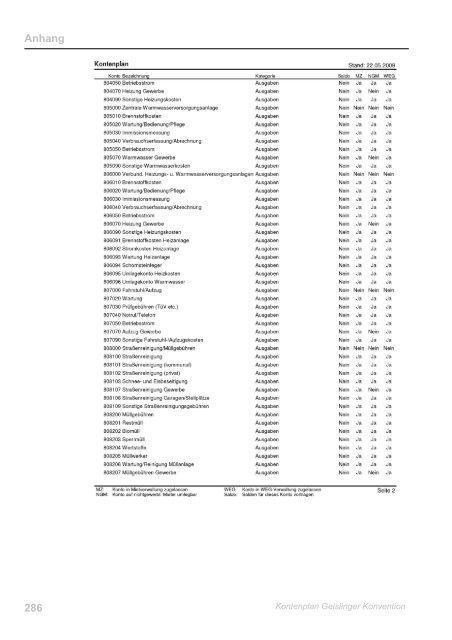 Sykosch ImmobilienVerwaltung 2010 ... - von Sykosch