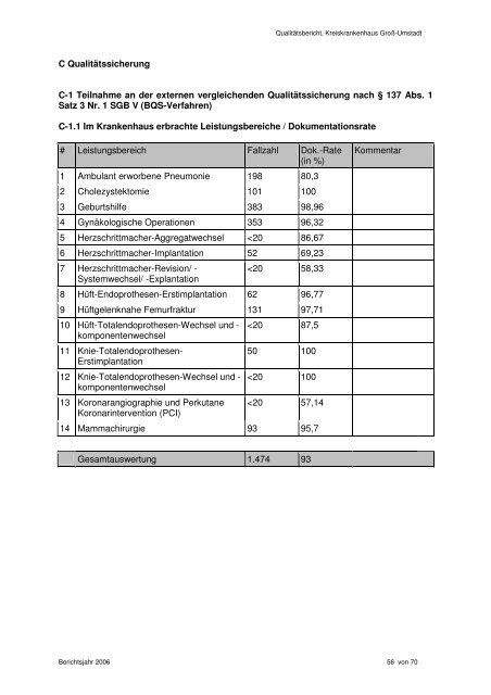 2006 - Kreiskliniken Darmstadt-Dieburg