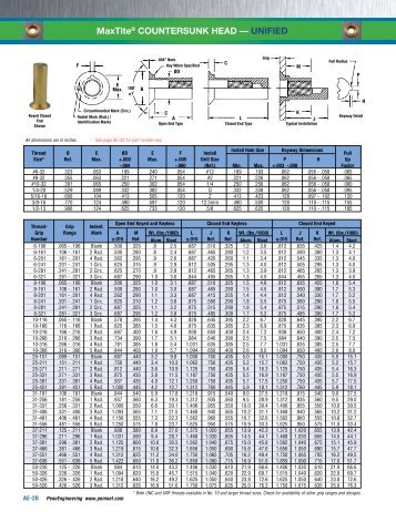 MaxTiteÃ‚Â® COUNTERSUNK HEAD Ã¢Â€Â” UNIFIED