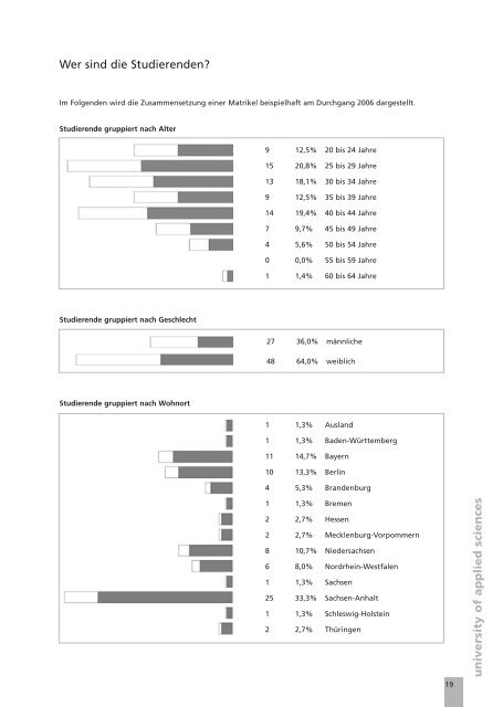 Angewandte Gesundheitswissenschaften Fernstudiengang