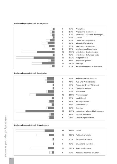 Angewandte Gesundheitswissenschaften Fernstudiengang