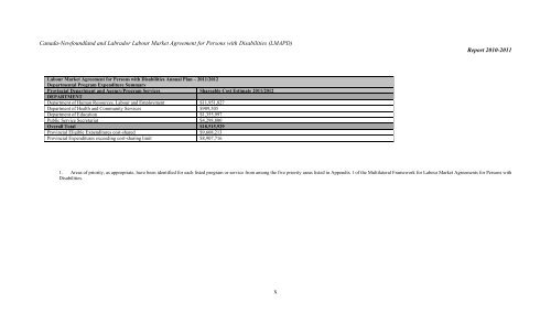 Report - Department of Advanced Education and Skills ...