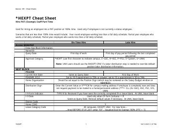 abbr Cheat Sheet