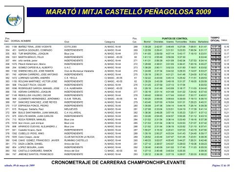 MaratÃ³ i Mitja 2009 - marato-i-mitja