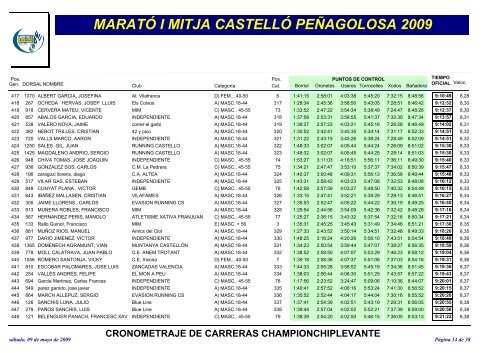 MaratÃ³ i Mitja 2009 - marato-i-mitja