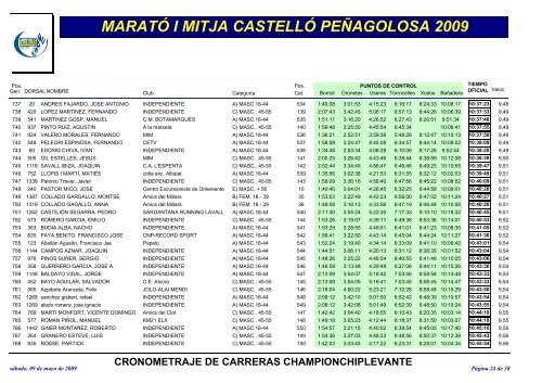 MaratÃ³ i Mitja 2009 - marato-i-mitja