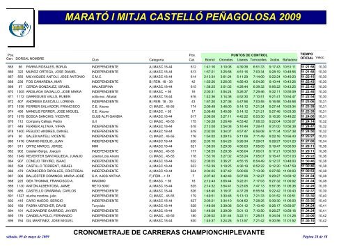 MaratÃ³ i Mitja 2009 - marato-i-mitja