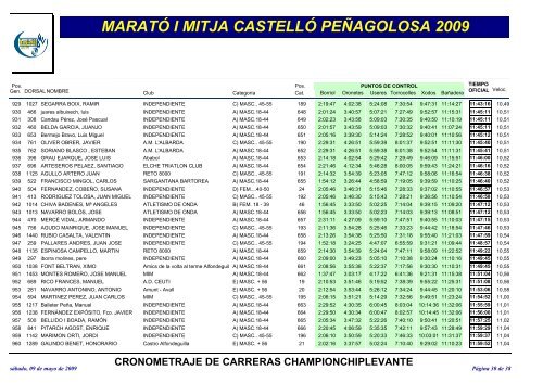 MaratÃ³ i Mitja 2009 - marato-i-mitja