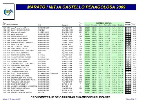 MaratÃ³ i Mitja 2009 - marato-i-mitja