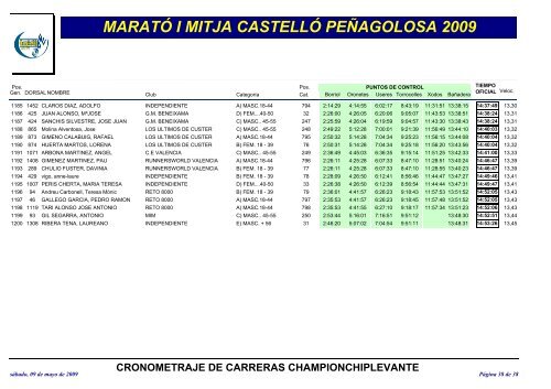 MaratÃ³ i Mitja 2009 - marato-i-mitja