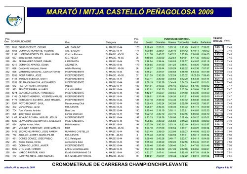 MaratÃ³ i Mitja 2009 - marato-i-mitja