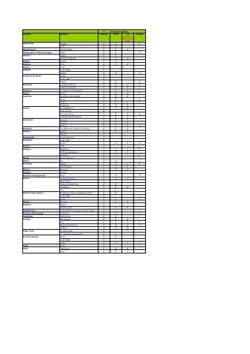 list of Roaming partners - JT