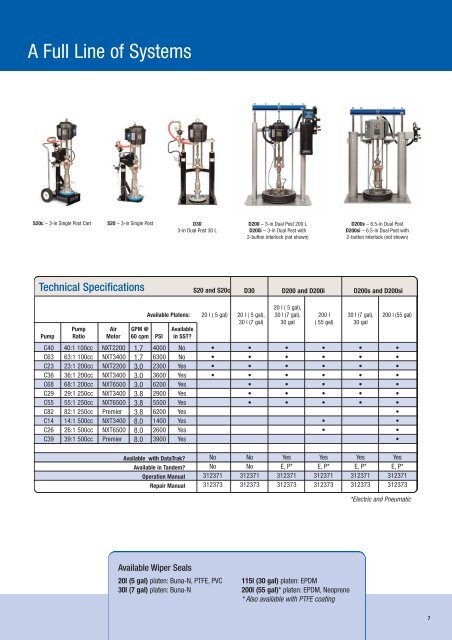 Data sheet - Minex