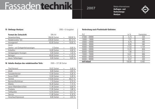 Fassadentechnik - Cubus Medien Verlag GmbH - Home