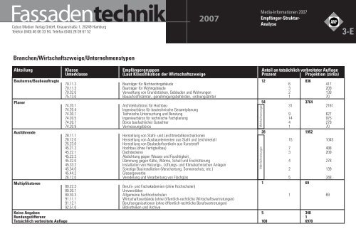 Fassadentechnik - Cubus Medien Verlag GmbH - Home