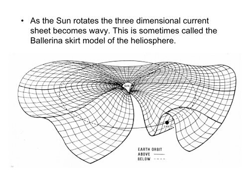 The Solar Wind.pdf