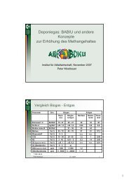 BABIU und andere Konzepte zur ErhÃƒÂ¶hung des Methangehaltes