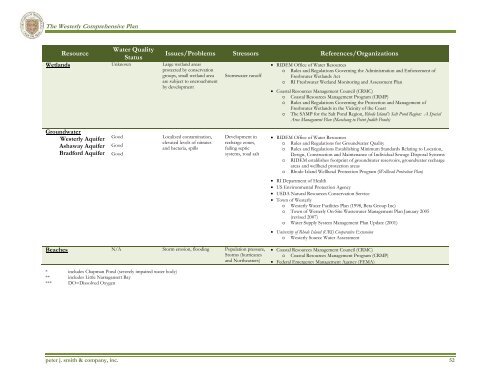 Westerly - State of Rhode Island: Division of Planning