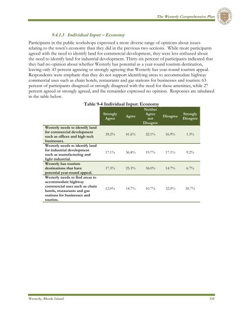 Westerly - State of Rhode Island: Division of Planning