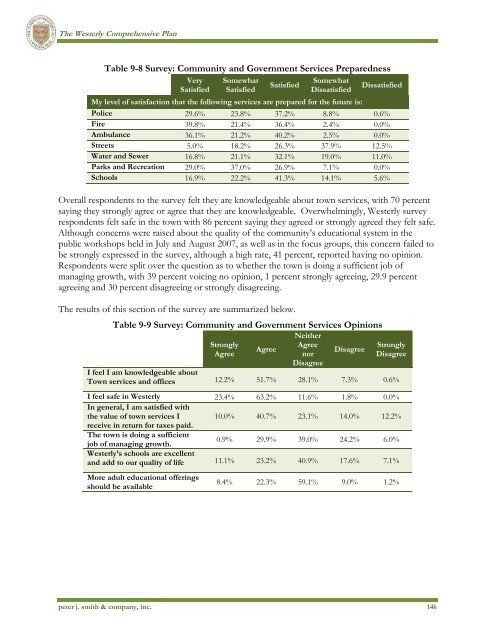 Westerly - State of Rhode Island: Division of Planning