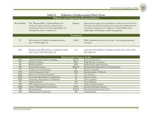 Westerly - State of Rhode Island: Division of Planning