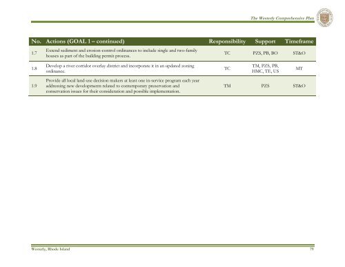 Westerly - State of Rhode Island: Division of Planning