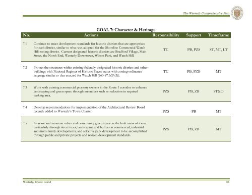 Westerly - State of Rhode Island: Division of Planning