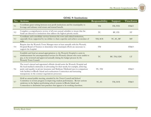 Westerly - State of Rhode Island: Division of Planning