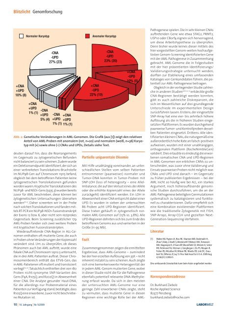 PDF Download - Laborwelt