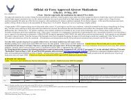 Official Air Force Approved Aircrew Medications