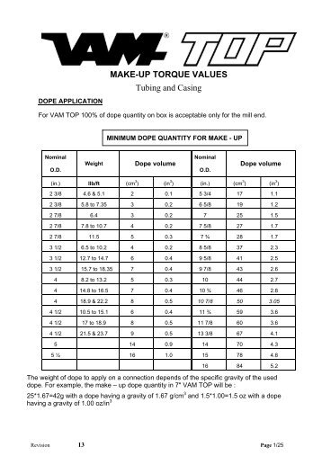 MAKE-UP TORQUE VALUES Tubing and Casing - VAM Services