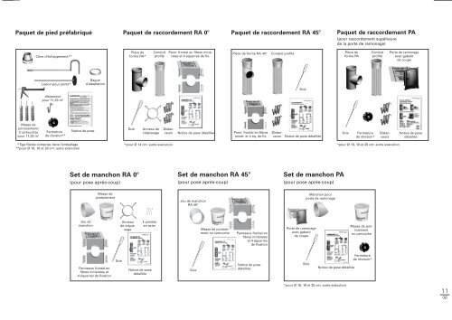 Liste de prix