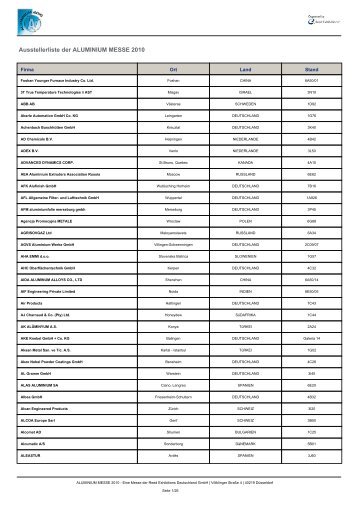 Ausstellerliste der ALUMINIUM MESSE 2010