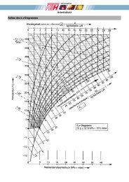 Aufbau und Beispiele H,x-Diagramm