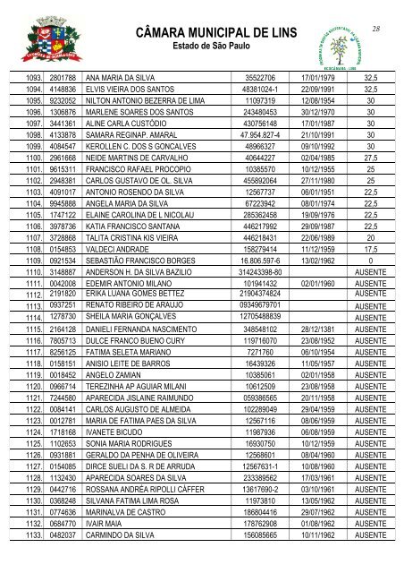 edital de classificação definitiva das provas objetivas do