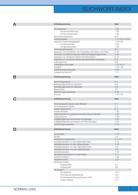 SUCHWORT-INDEX - Normag Labor